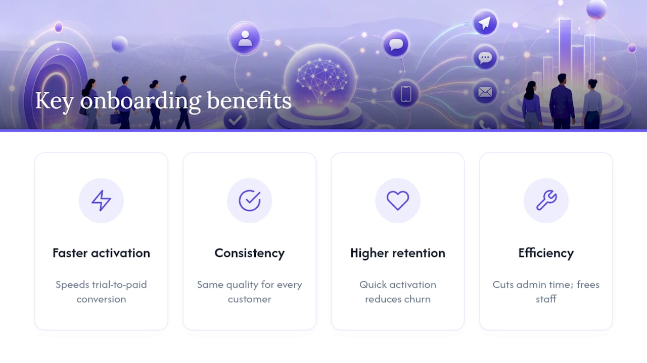 What are the key benefits of automating onboarding? — overview diagram