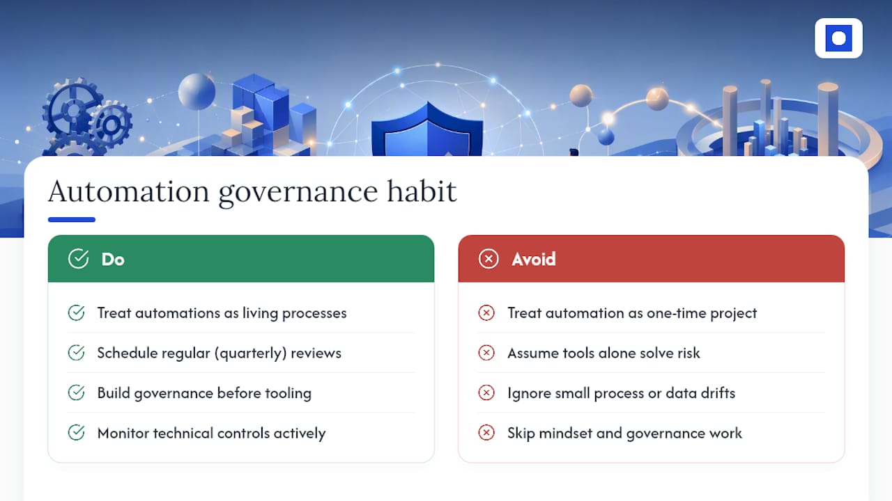 Why "set and forget" automation is the wrong instinct — overview diagram