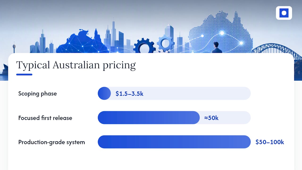 What a proper scoping phase and pricing should look like — overview diagram