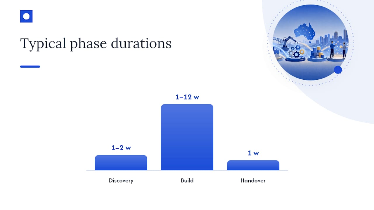 How a typical project runs, and realistic timelines — overview diagram