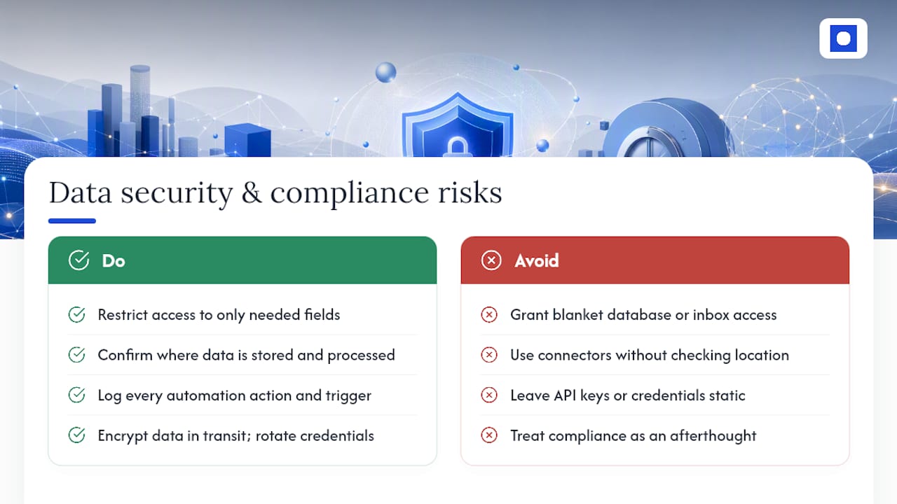 What are the data security and compliance risks? — overview diagram