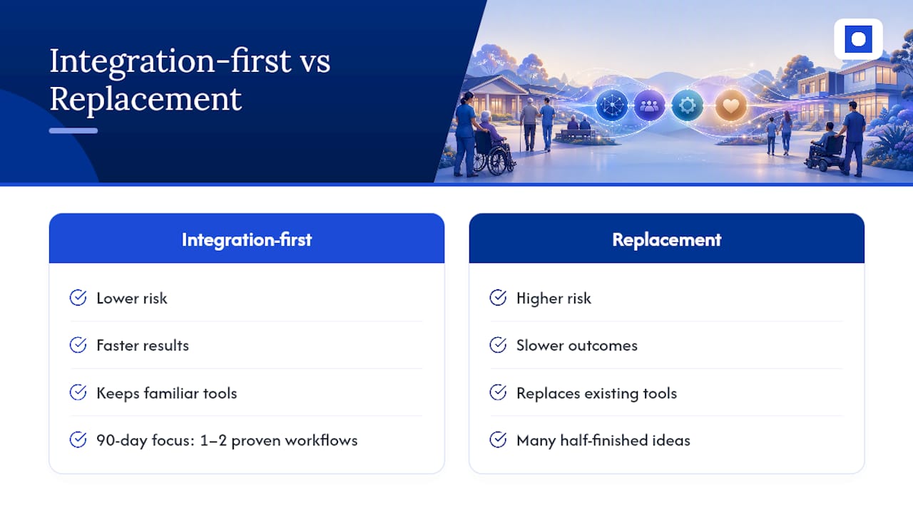 Why an integration-first, partner-led rollout works better — overview diagram