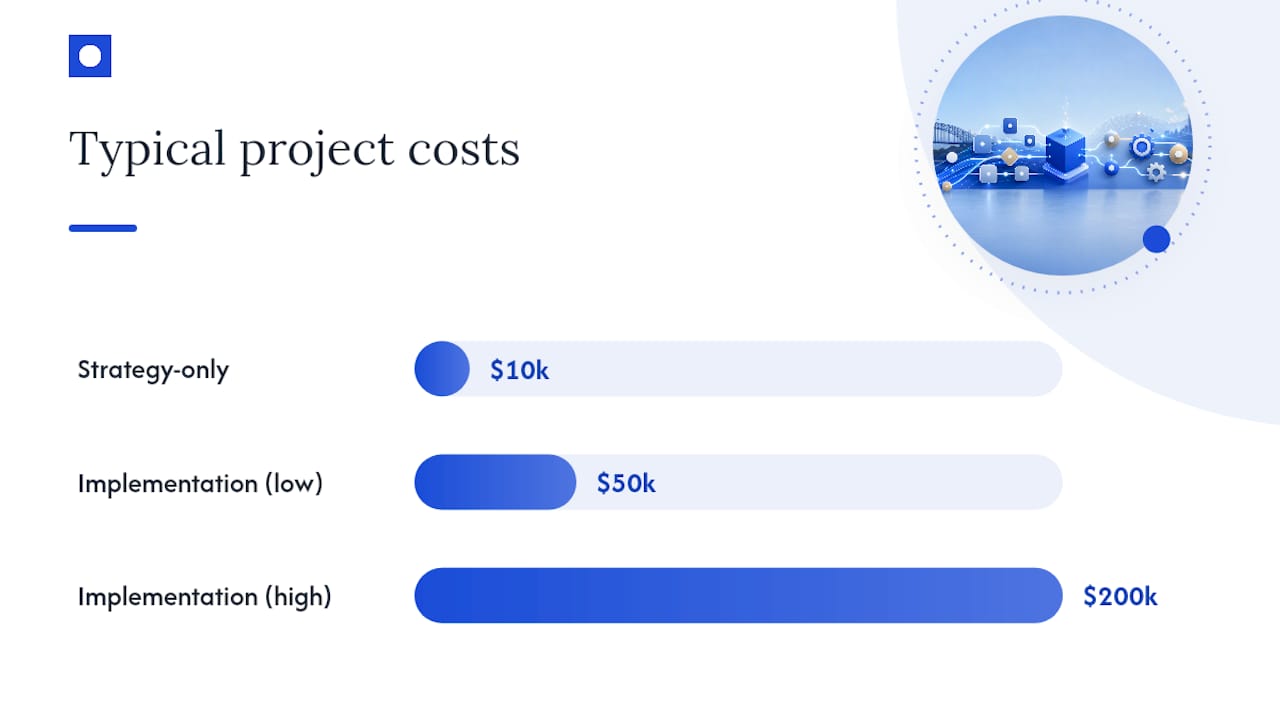 How long does an automation project take, and what does it cost? — overview diagram