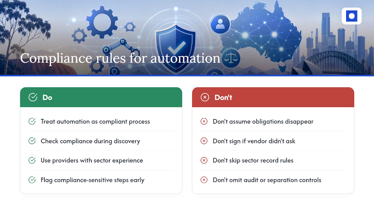 What are the compliance rules for automating business processes in Australia? — overview diagram