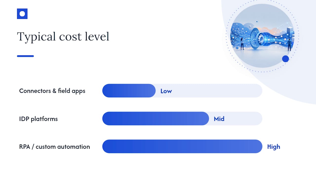 Which data entry automation tools suit which job? — overview diagram
