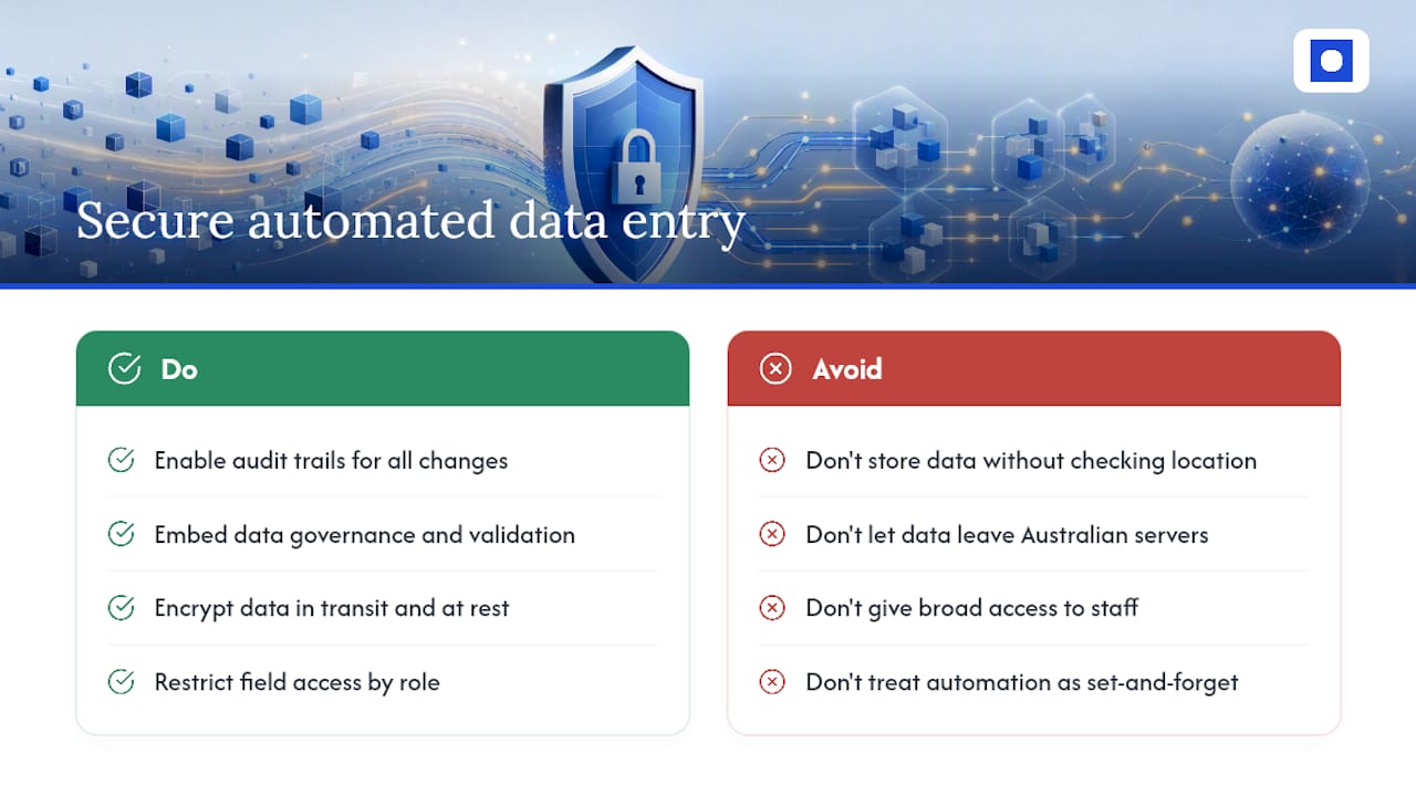 Is automated data entry secure enough for sensitive information? — overview diagram